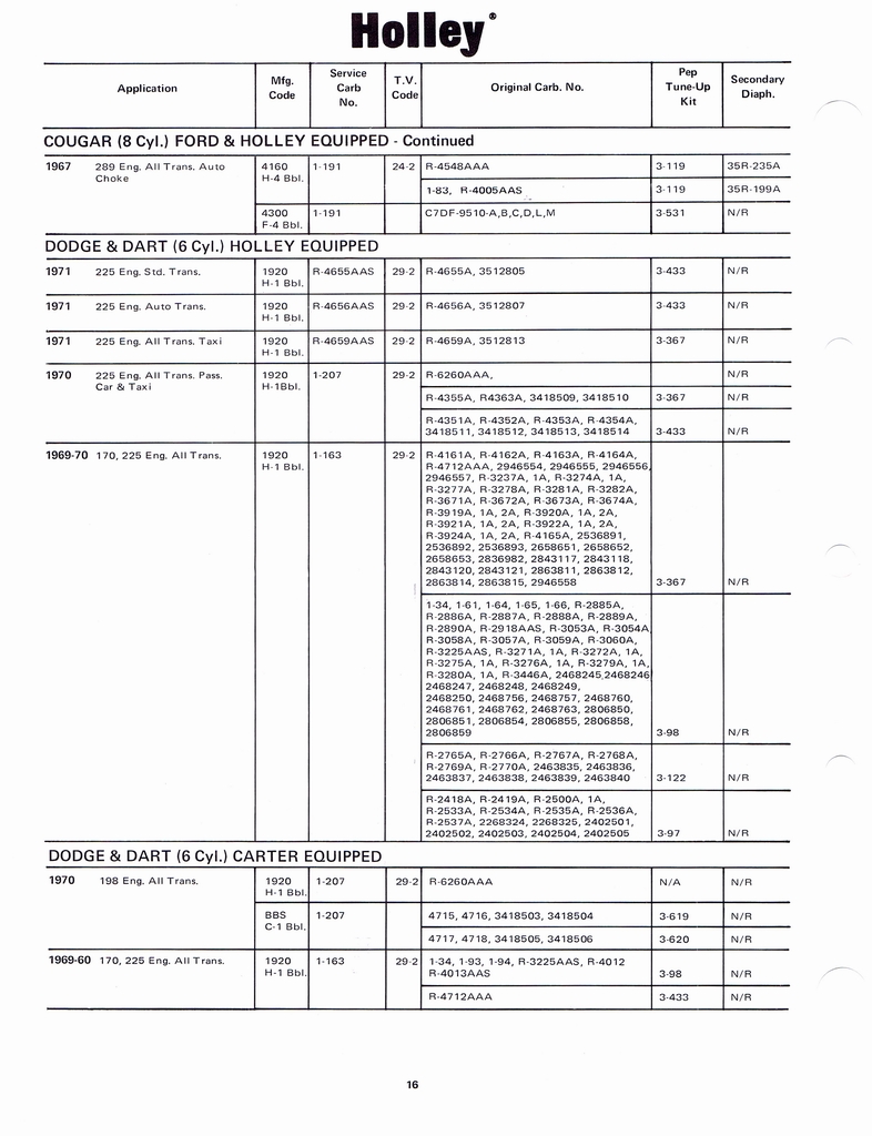 n_Holley Kits and Parts 1971 022.jpg